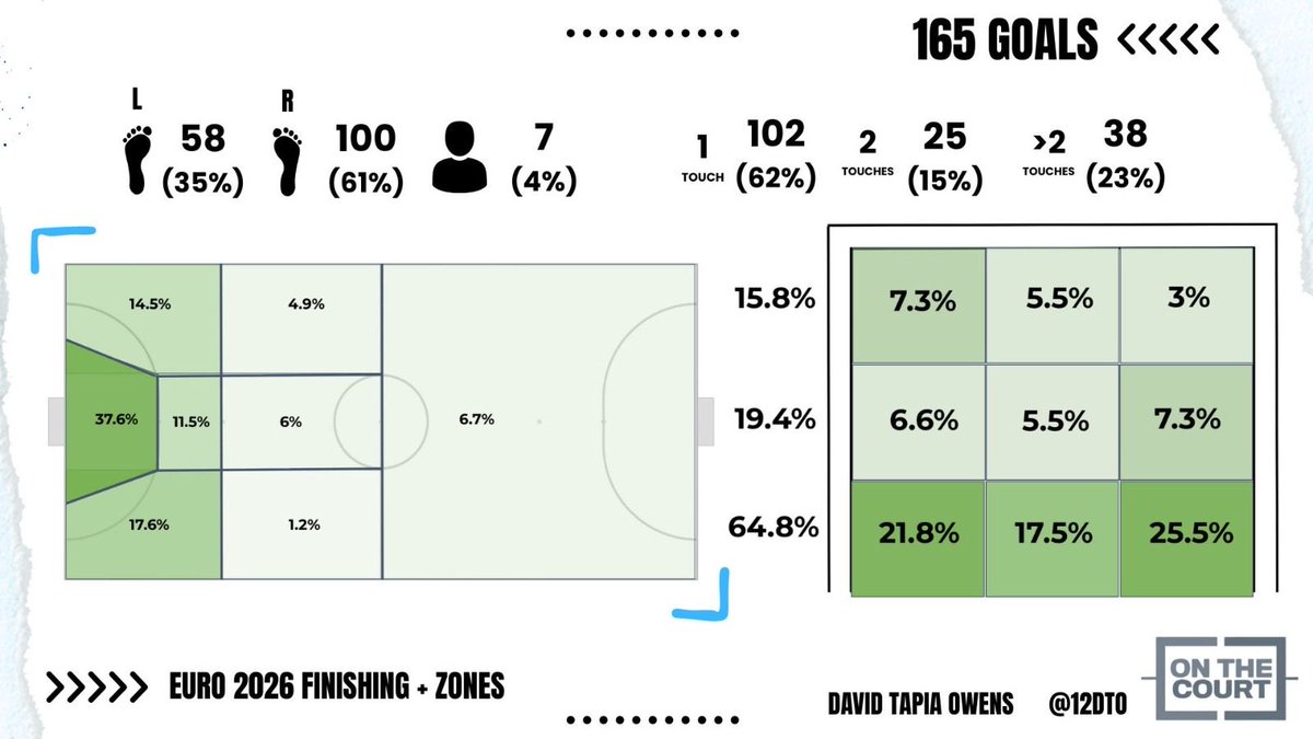 David Tapia Owens tweet media