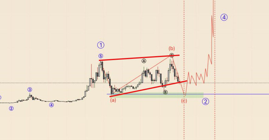 rudkoan's tweet photo. @AltstreetBet or big LD https://t.co/aqc3JvZfTd