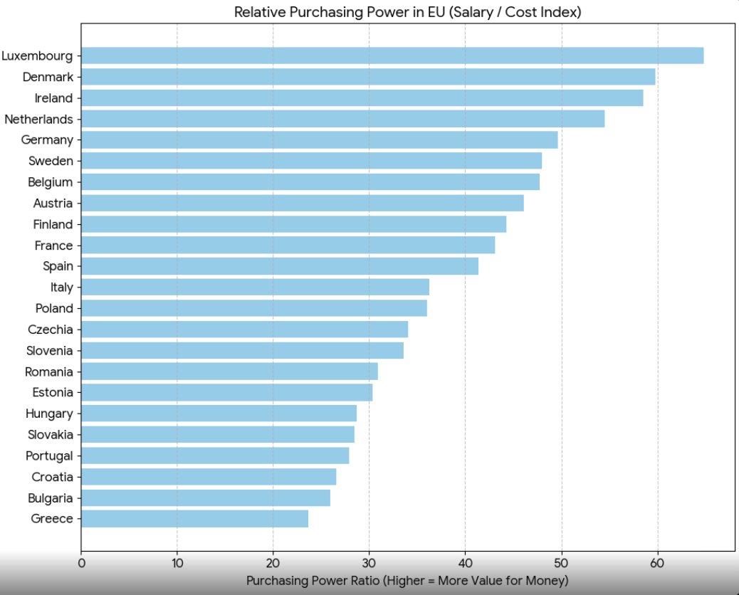 Είμαστε πάλι πρώτοι...