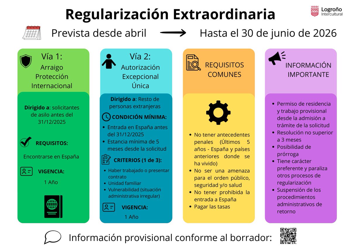 Logroño intercultural ✳ tweet media