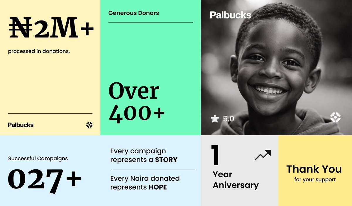 One year ago, Palbucks was just an idea built on belief.

Today, it’s a growing community of generosity.

In 12 months, we’ve processed over ₦2,000,000 in donations, supported 27+ campaigns, and earned the trust of 400+ donors.

That’s not just numbers. That’s impact. That’s