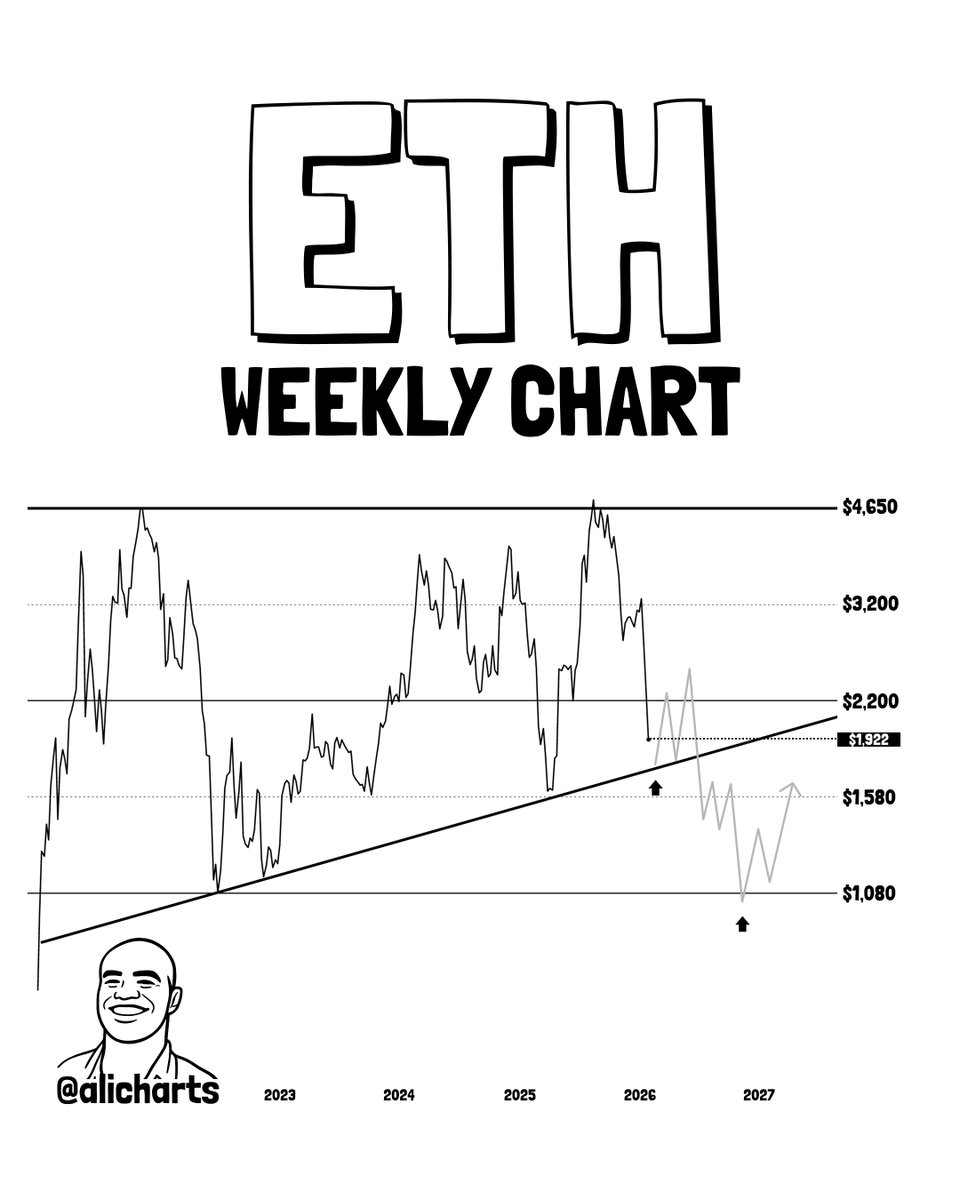 Ali Charts tweet media