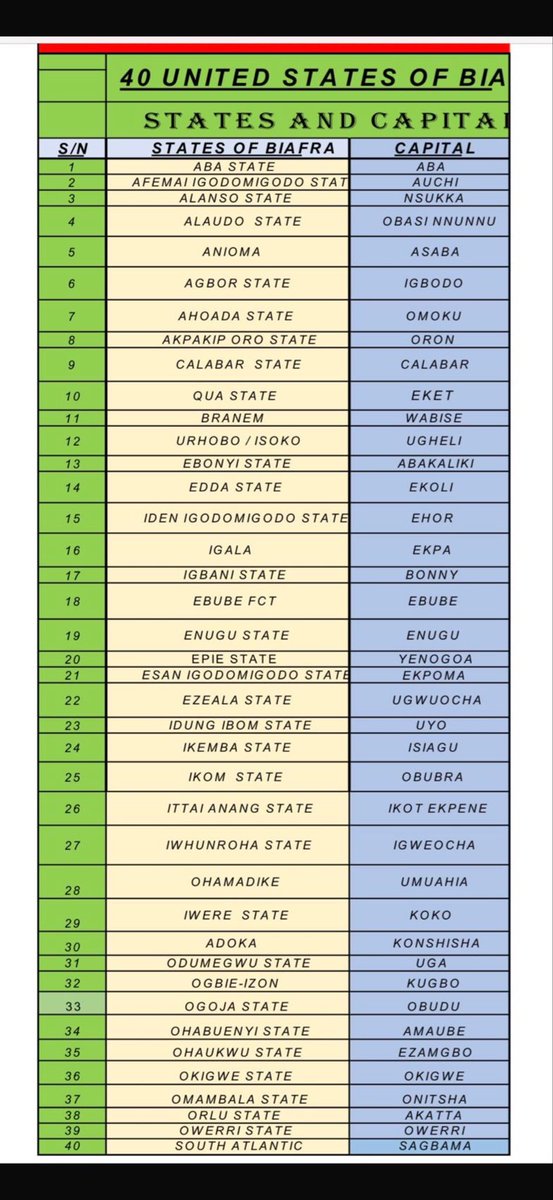Press Release; 2/6/2026

The 40 States of the United States of Biafra USB  and their Capitals that was declared on November 29th, 2024 in Lahti Finland (attached) 

Each state has  a sitting Governor, Commissioners and  envisioned Elite Squad Security  that make decisions  and