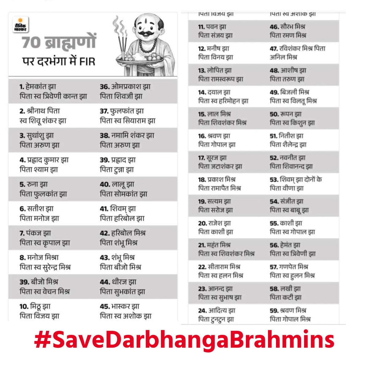 VoiceOfBrahmins's tweet photo. बिहार दरभंगा में ब्राह्मण समाज पर हो रहे SC/ST एक्ट के दुरुपयोग के खिलाफ अब हम चुप नहीं बैठेंगे। 

झूठे मुकदमों से परिवारों को बर्बाद करना बंद करो।
भारत सरकार और प्रशासन को जवाब देना होगा।
#SaveDarbhangaBrahmins https://t.co/ANf1TJHUvI