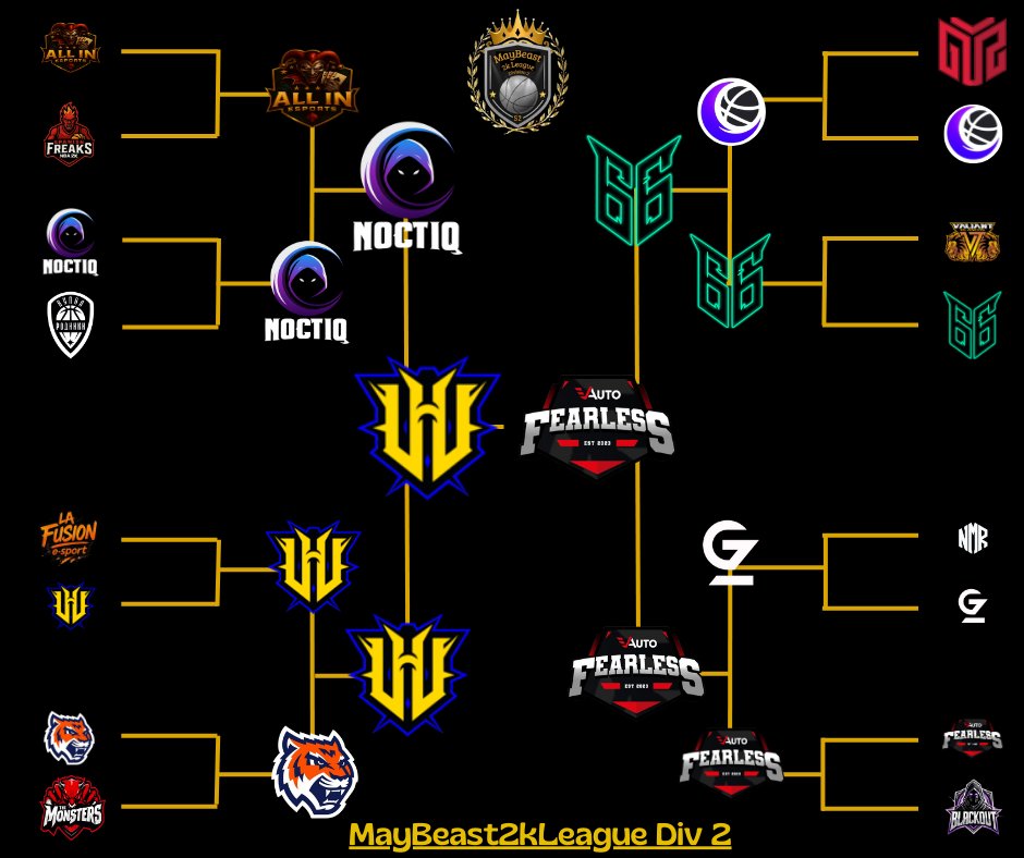 Maybeast2kLeague tweet media