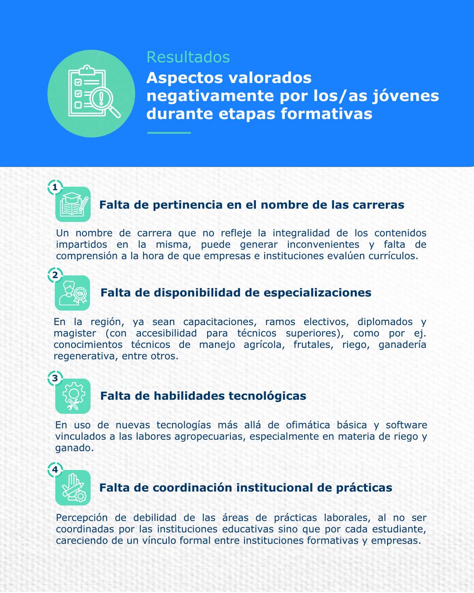 Observatorio Laboral Los Ríos tweet media