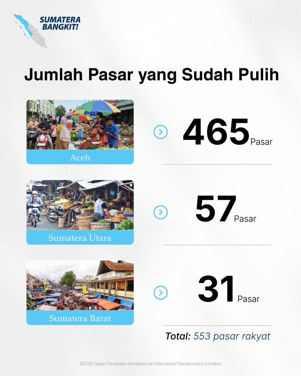 orientasi.id tweet media