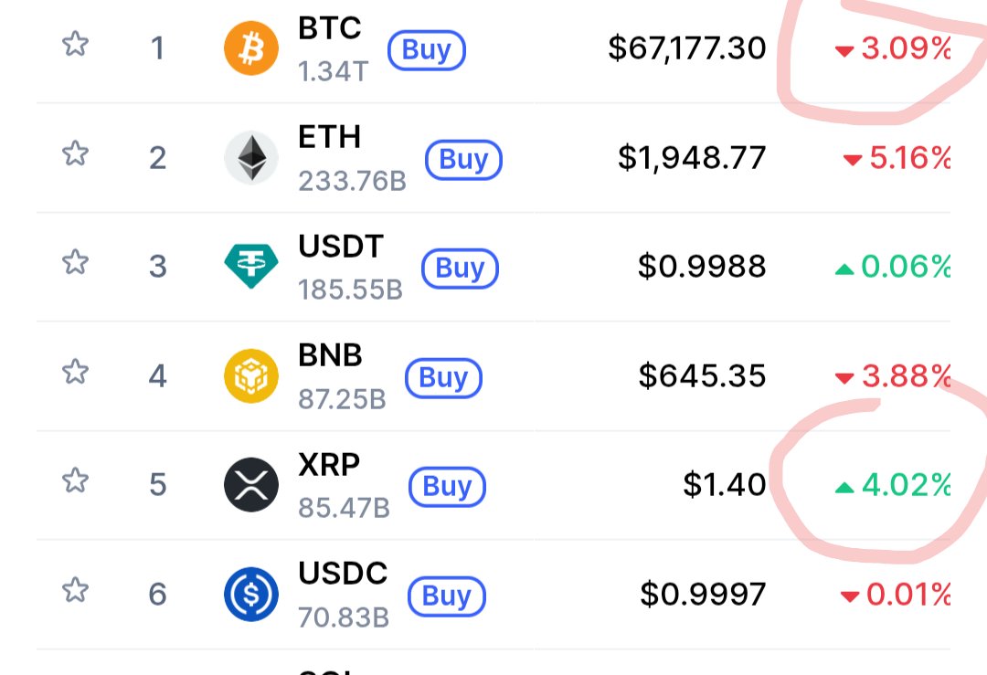 <a href="/ScamDetective5/">𝕾𝖈𝖆𝖒𝖘 𝖆𝖗𝖊 𝖇𝖆𝖉 (aka. ScamDaddy𐦐)</a> Looks like faster gains to me for some reason, care to explain?