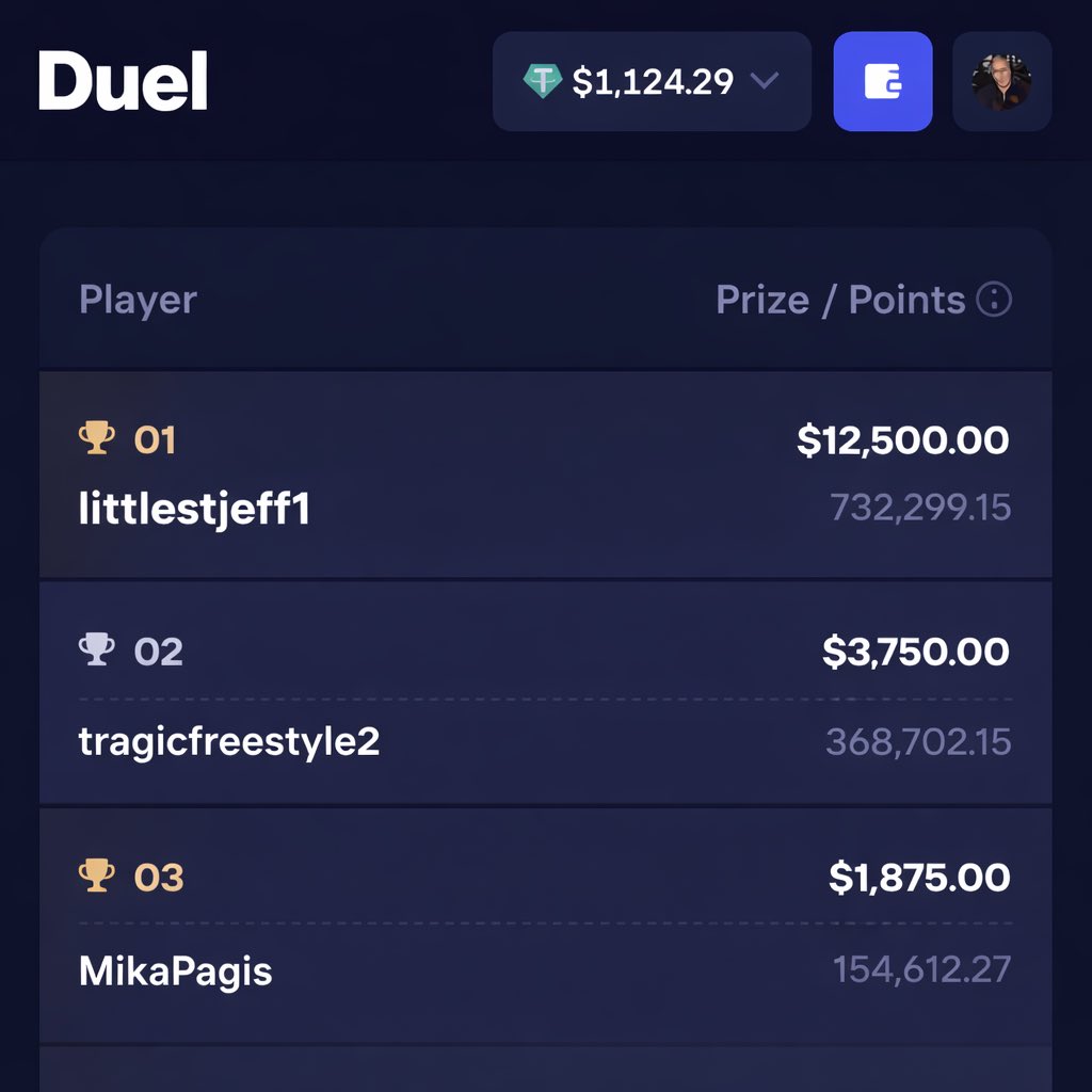 ImmortalXelf's tweet photo. WTF I’ve seen that same username “littlestjeff1” too on Duel 

Fresh account joined a few days ago and it’s already making some money

His favorite slot is “Big Juan” because he can win some Minors https://t.co/crQLoXOOgS
