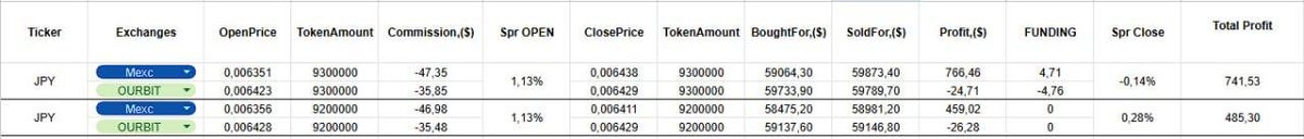ArbitrageScanner.io tweet media