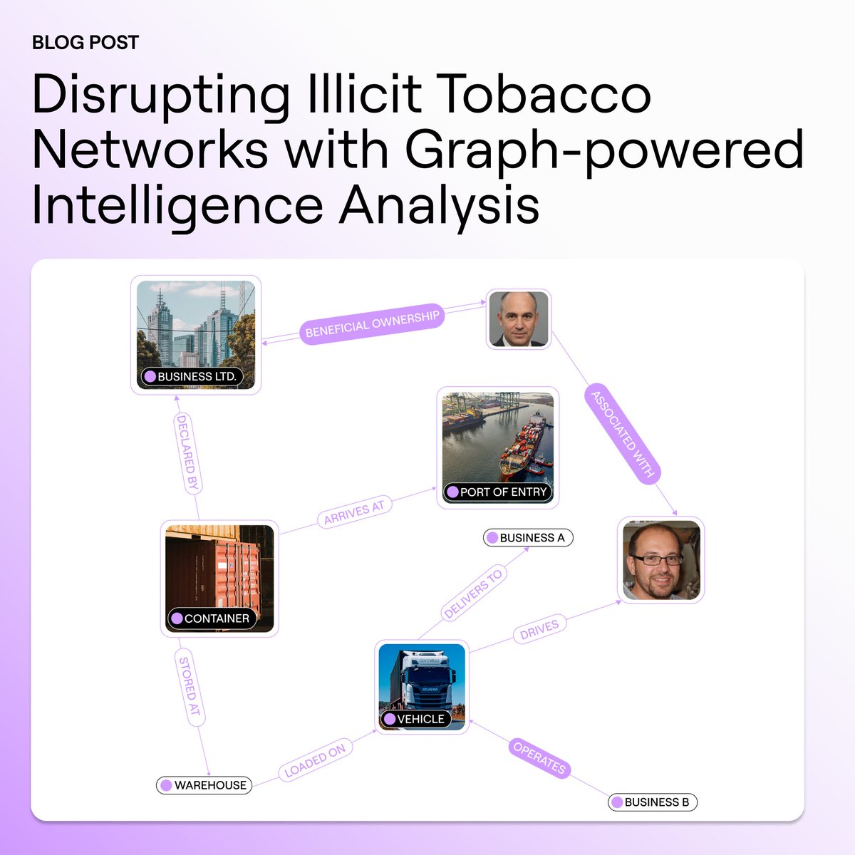 GraphAware tweet media