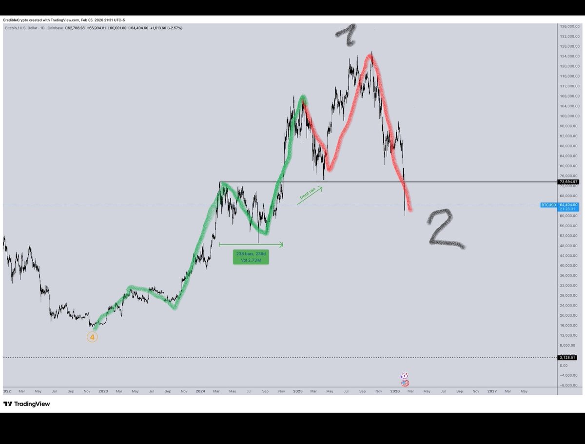 BitcoinHusky tweet media