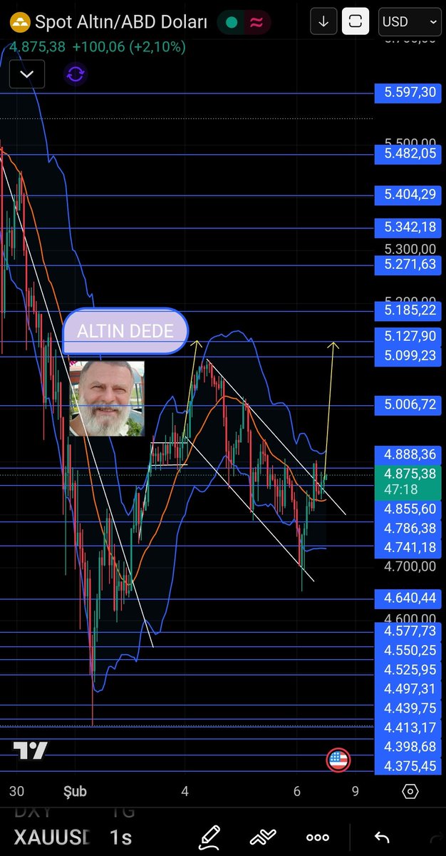 t.me/ForexislemFore…
 👆 #Telegram grubumuzda paylaştığım analizlerden #Gold #Altın #ONS paylaşımı ve çalışması durumunda 5000 ve üzeri kaçınılmaz olacaktır. Seviyeler  grafikte mevcut. #kriptopara #Bitcoin #Epsteindosyalari