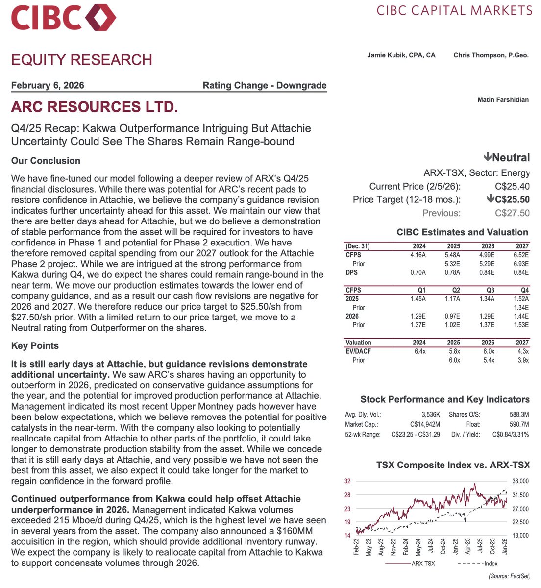 dirttogold100's tweet photo. $ARX CIBC Q4 Take https://t.co/dw6EecZmzI