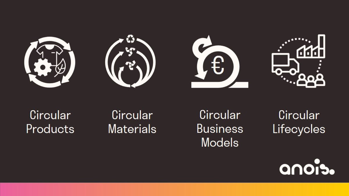 anoisagency's tweet image. Do you want to design for a circular economy?

Where circular products, circular materials, circular business models &amp;amp; circular lifestyles co-exist

#gooddesign #authenticleadership #systemsthinking