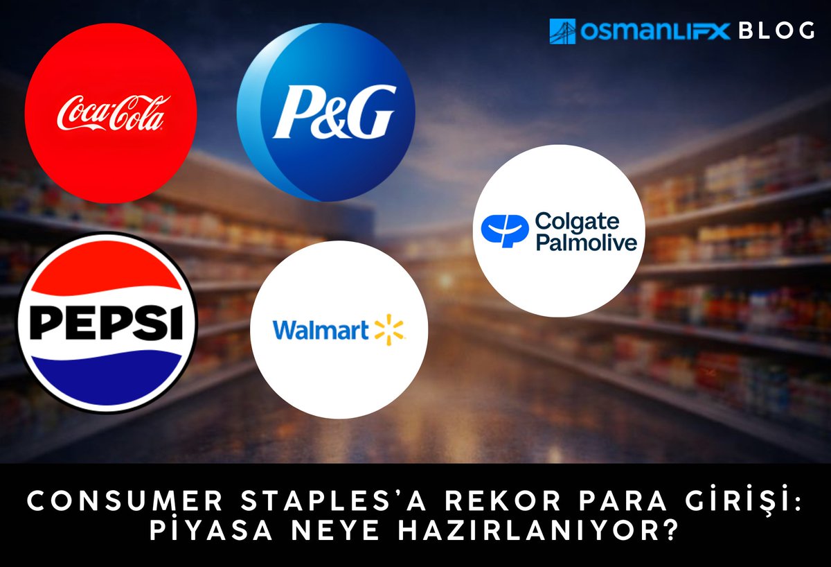 OsmanliFX's tweet photo. Consumer Staples’a 2008’den bu yana en güçlü fon girişi 📊
Yatırımcılar neden defansife geçiyor? Bu rotasyon piyasa için ne anlatıyor?
Detaylı analiz 👇
https://t.co/VJIslwYvP2
#ConsumerStaples #DefansifHisseler #PiyasaRotasyonu https://t.co/Wyv2HR5HEG