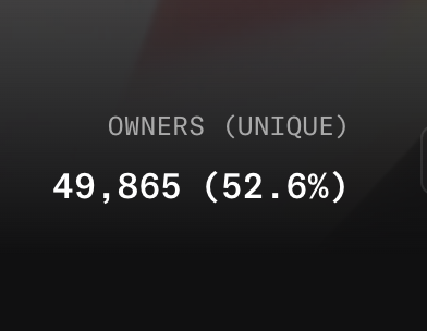 oblakov0372's tweet photo. ~700k wallets participated in the last 3 chest waves Unknown number of other wallets on top of that Roughly ~1M users total

Gemesis collection unique holders: 49,850 
Being one step ahead = bigger airdrop

Floor price per Gemesis: $40
https://t.co/0tXhG5MEx6

#OpenSea #Gemesis https://t.co/XqY6n0cjlT