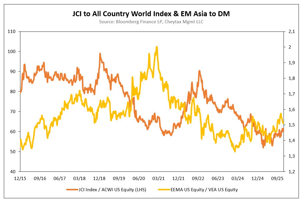 Not sure about this..

Tapi.. teori konspirasi otak saya, mereka prevent flow ke EM..