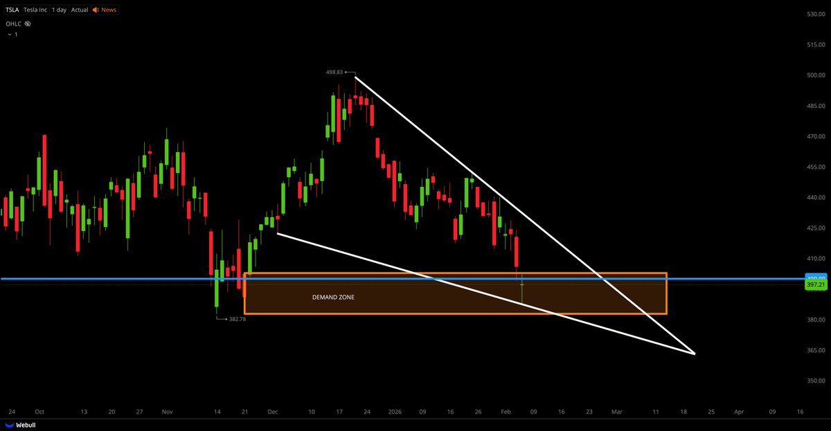 Tiger Line Trading tweet media