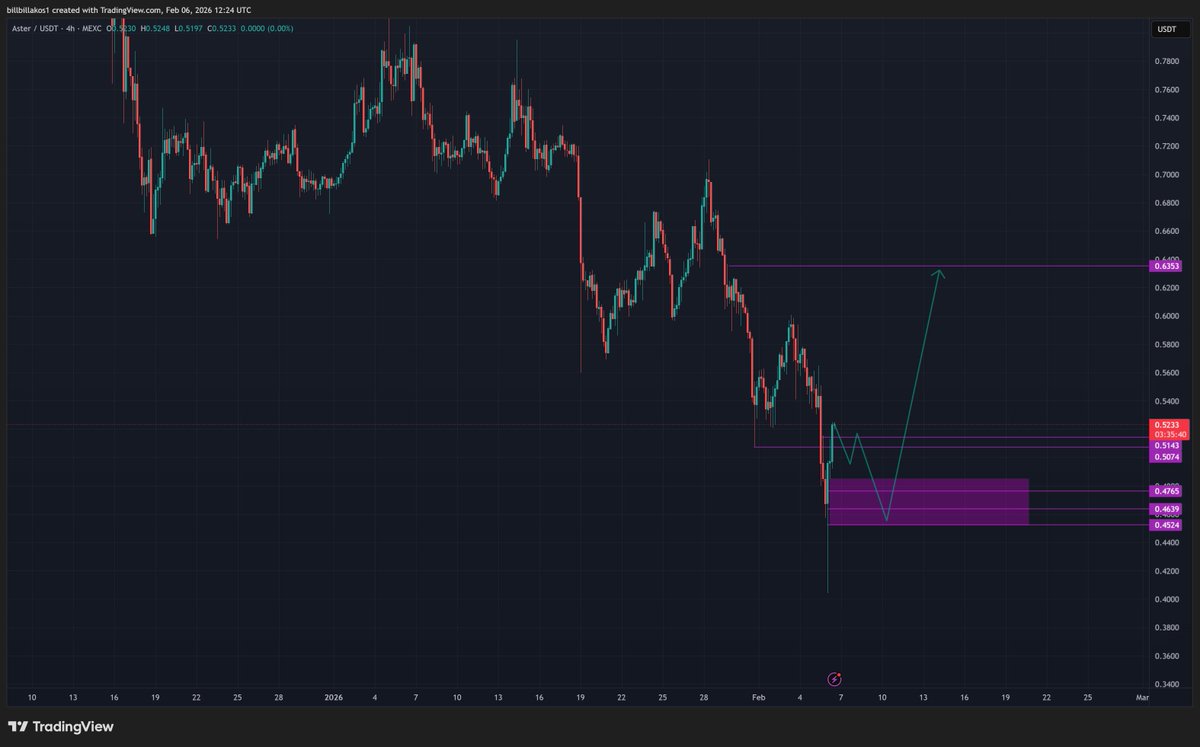 bill_Obillakos ☘️ tweet media