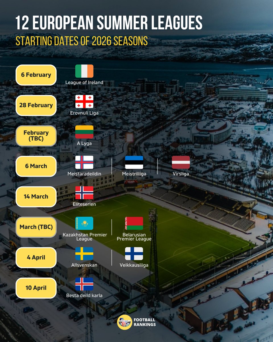 FootRankings's tweet image. 🥳 Summer Leagues are Back!

🎉 2026 season in the first of 12 Summer Leagues will open tonight in 🇮🇪 Ireland!

🌍 2026 Summer Leagues will decide spots for the 2027/28 European competitions!