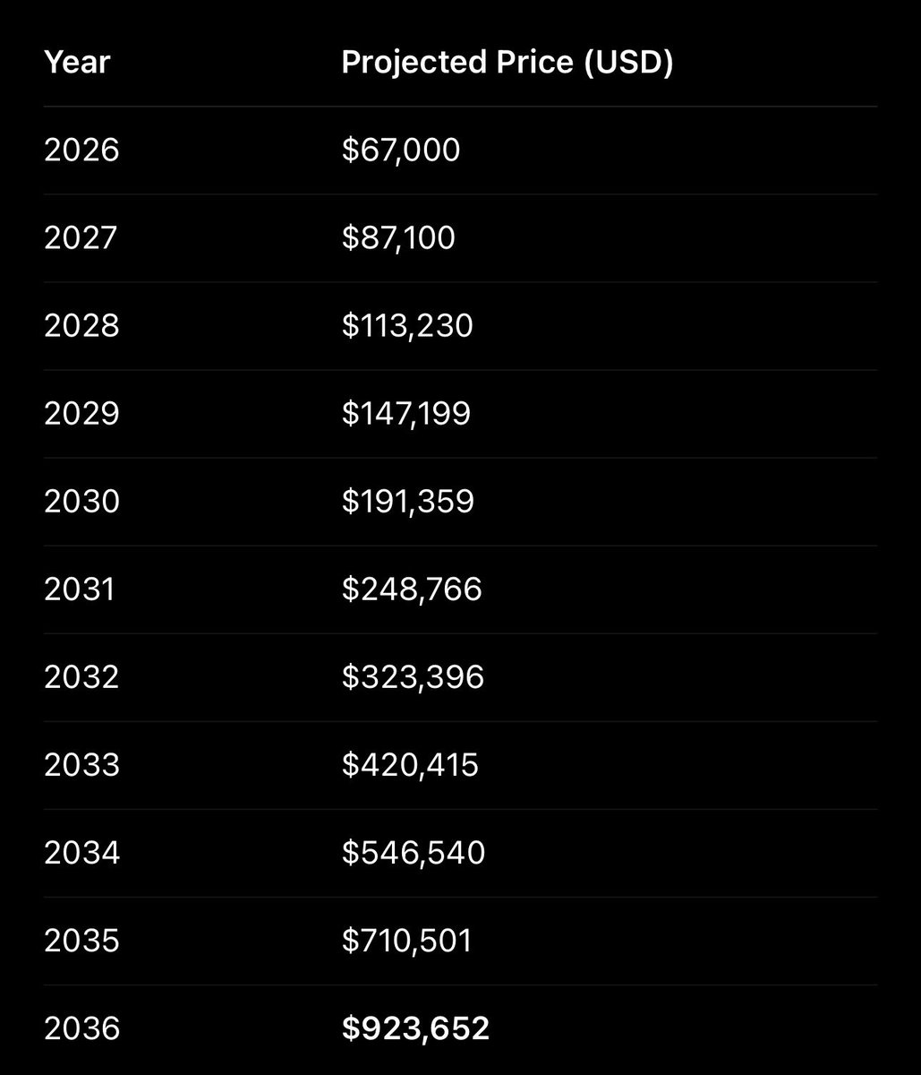 StackAssets (@Stack_Assets) / Posts / X