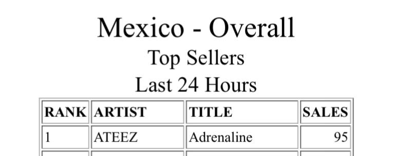 ATEEZ MÉXICO tweet media