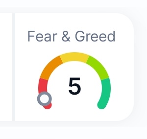 Buy the fear 

$BTC
$SOL
$ETH