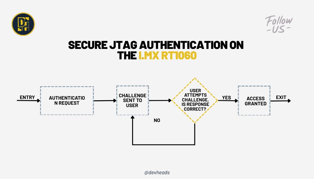DevHeadsComm's tweet photo. 🔐 𝗦𝗲𝗰𝘂𝗿𝗲 𝗝𝗧𝗔𝗚 𝗶𝘀 𝗻𝗼𝘁 𝗮𝗯𝗼𝘂𝘁 𝗱𝗶𝘀𝗮𝗯𝗹𝗶𝗻𝗴 𝗱𝗲𝗯𝘂𝗴. 𝗜𝘁’𝘀 𝗮𝗯𝗼𝘂𝘁 𝗰𝗼𝗻𝘁𝗿𝗼𝗹𝗹𝗶𝗻𝗴 𝗶𝘁.

On the NXP https://t.co/GlLPRi9IcY RT1060, JTAG access is protected at the #hardware level using OTP eFuses and the System #JTAG Controller (SJC). Instead of permanently blocking debugging, Secure JTAG relies on a challenge-response authentication flow that only unlocks the interface for trusted tools.

In practice, this means:
• A unique challenge is read from device eFuses
• The #debugger must compute and return the correct response key
• JTAG access is granted only if authentication succeeds
• Unauthorized probes remain fully blocked

This approach raises the bar against #firmware extraction and reverse engineering while keeping controlled debug access available when it’s truly needed.
👉 𝗥𝗲𝗮𝗱 𝘁𝗵𝗲 𝗳𝘂𝗹𝗹 𝗮𝗿𝘁𝗶𝗰𝗹𝗲 𝗵𝗲𝗿𝗲: https://t.co/7N4k4WHuHs