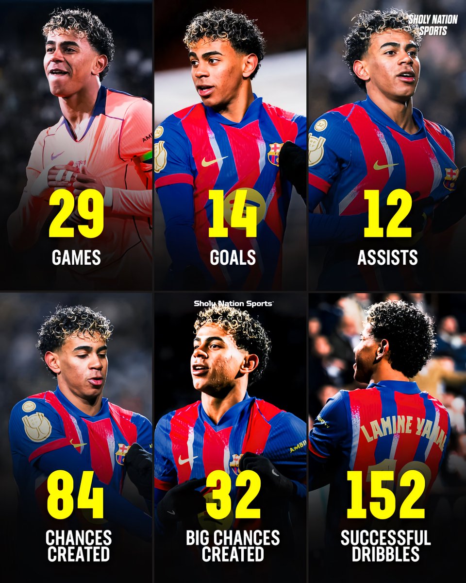 Sholynationsp's tweet image. 🇪🇸 Lamine Yamal since taking Barcelona’s No. 10 

👕 29 games
⚽ 14 goals
🎯 12 assists
😮 84 chances created
😳 32 big chances created
💨 152 successful dribbles
🏆 1 trophy

Composed! 🧘‍♂️