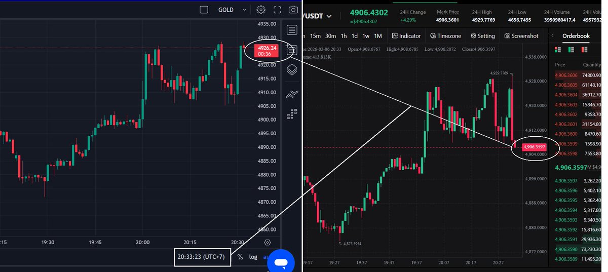 Futures4You's tweet photo. ARBITRAGE trading 06 02 2026  
(it was completed within 14 minutes)

RISK FREE 100% with average 10+% profits.    

It happens almost every single trading day    

--> ...and it works each time! https://t.co/6Sg3mZgFhw