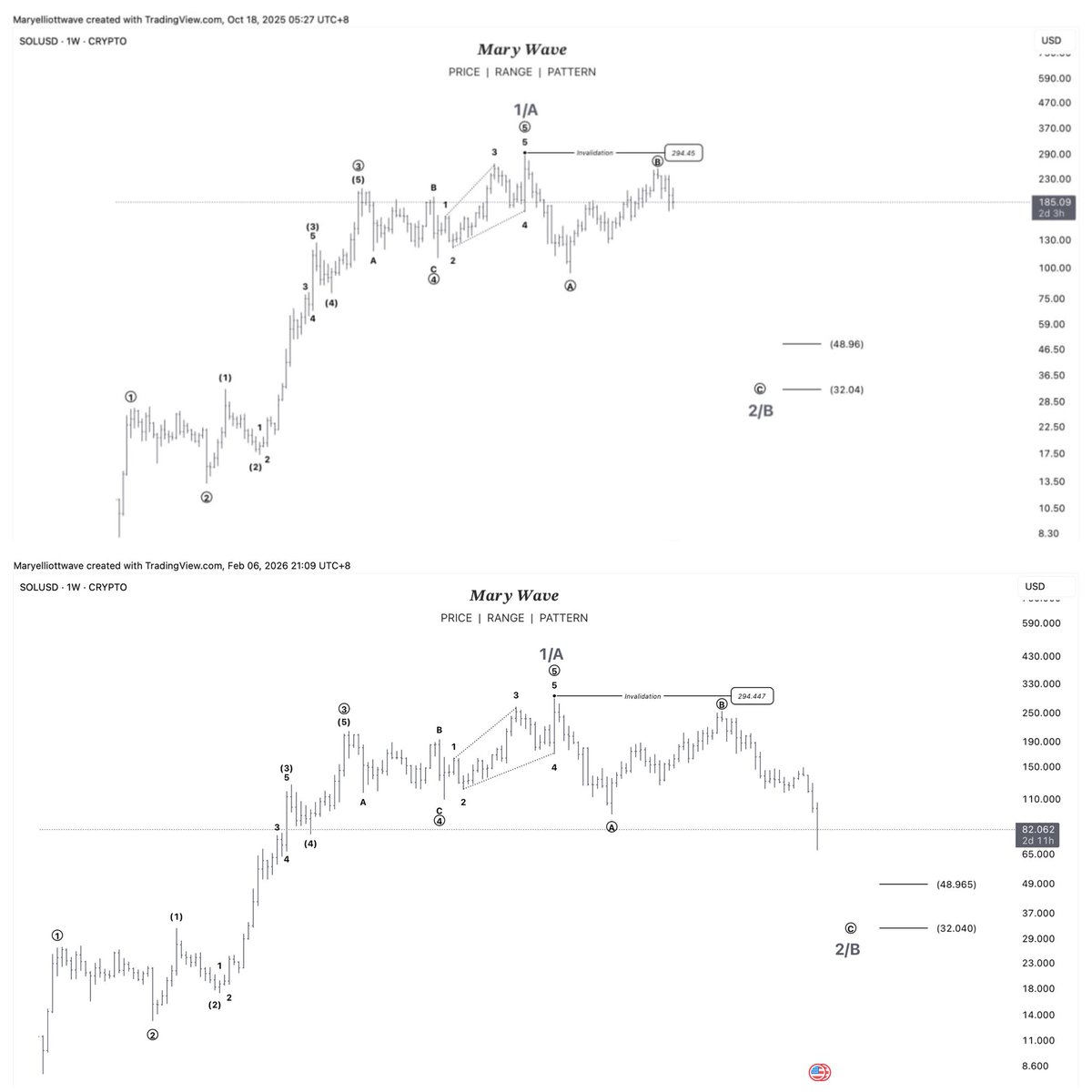 ๐ด๐๐๐ ๐ฌ๐๐๐๐๐๐ ๐พ๐๐๐ tweet media