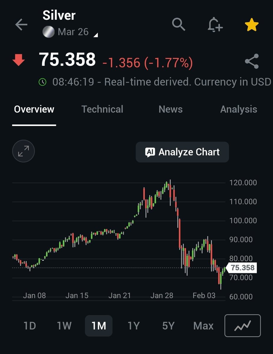 So far $70 seems to be the new floor, a very profitable setup for the producers.