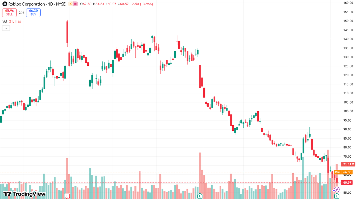 🇺🇸Stock Analyst🔥 🔥 tweet media