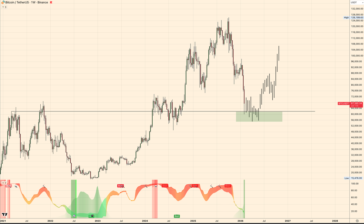 TheoTrader 🏰 tweet media