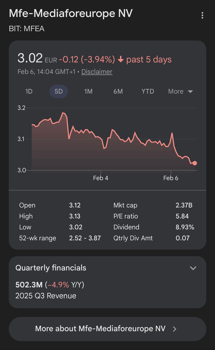 tranzollooo's tweet photo. Ciao PierSilvietto, come stai? Tutto bene? Tanti bacini 😘👋🏻📈 #mediaset #berlusconi #fininvest #falsissimo #fabriziocorona #garlasco https://t.co/8rYlRdSyUr