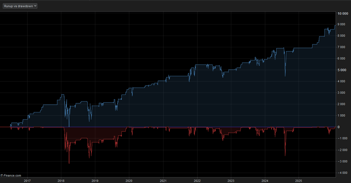 Algomatic Trading tweet media