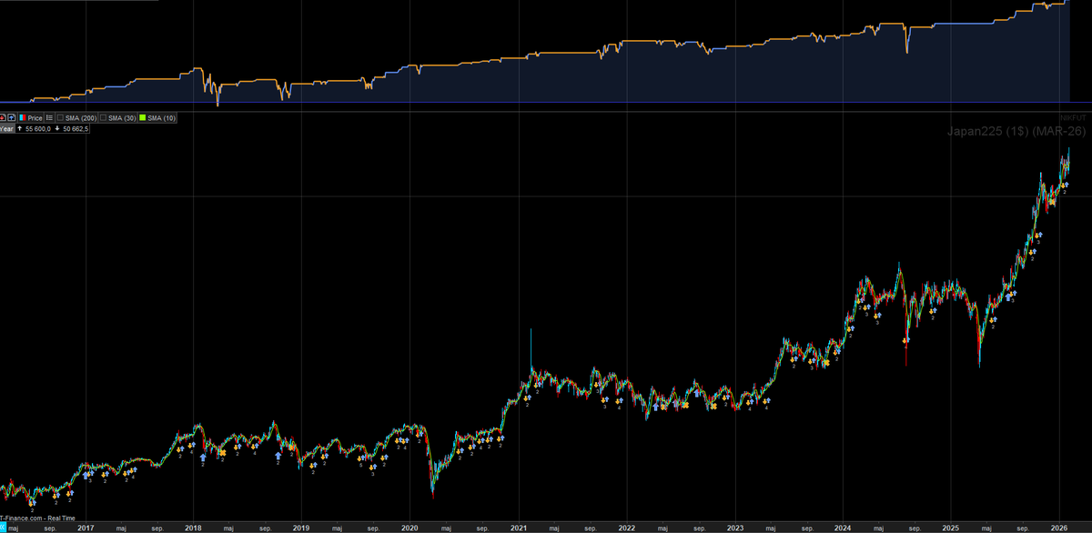 Algomatic Trading tweet media