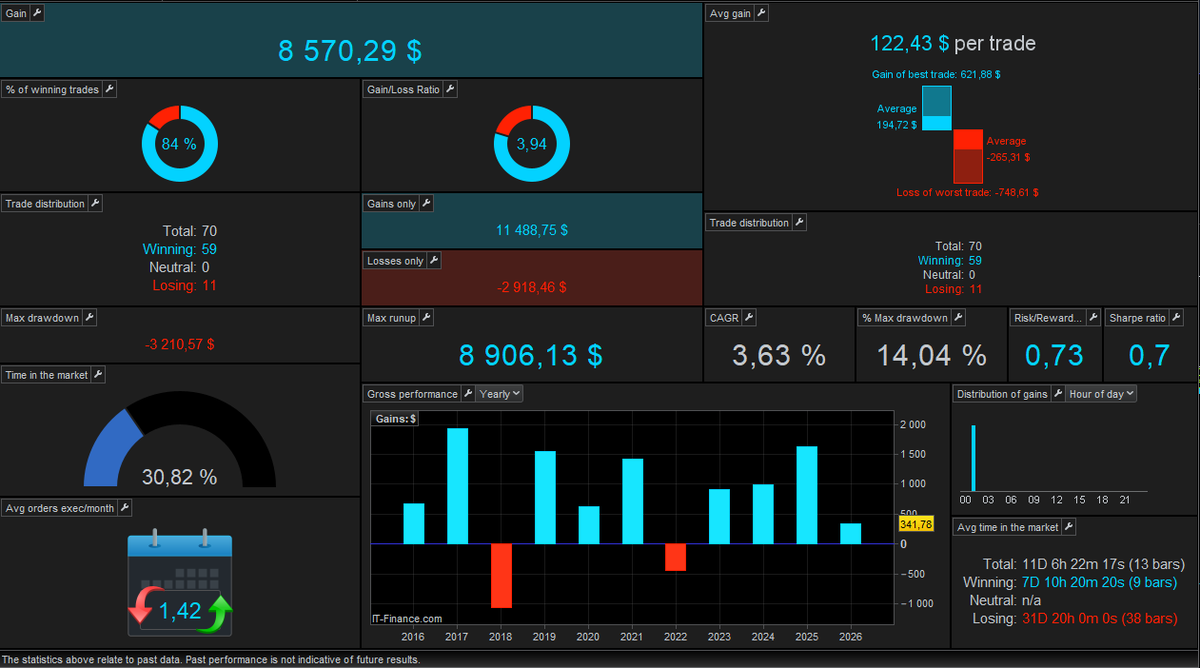 Algomatic Trading tweet media