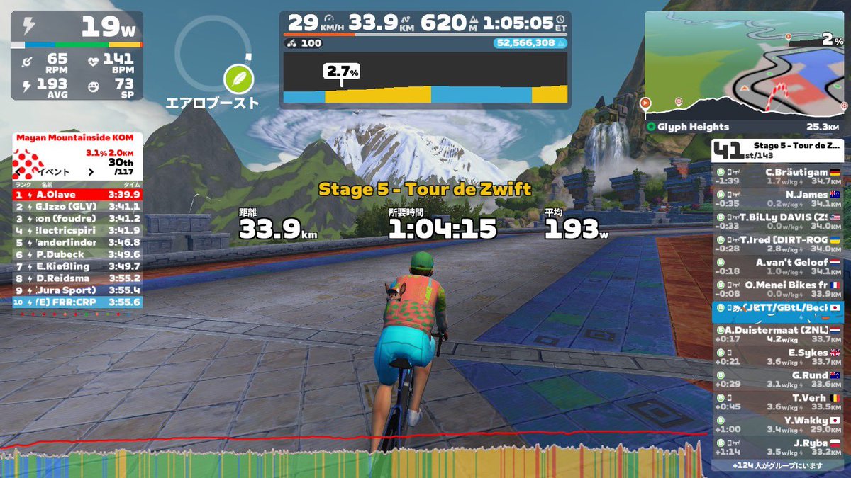 acchama50's tweet photo. 今日のズイフト日記📔
#GBtL #ゴビヨ
#GroupRide: Standard - Stage 5 - Tour de Zwift on Glyph Heights in Watopia
#GroupRide: 2026福ライダー決定戦 by GGLZwift 本戦 on Figure 8 in Watopia
#レース集団見学しながら応援📣
#参加された皆様ナイスファイト👍👍👍
#RAG_Toki https://t.co/YA90ALnI7I