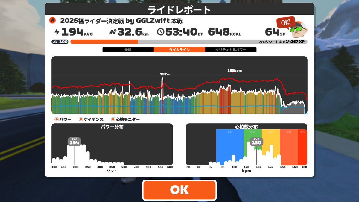 acchama50's tweet photo. 今日のズイフト日記📔
#GBtL #ゴビヨ
#GroupRide: Standard - Stage 5 - Tour de Zwift on Glyph Heights in Watopia
#GroupRide: 2026福ライダー決定戦 by GGLZwift 本戦 on Figure 8 in Watopia
#レース集団見学しながら応援📣
#参加された皆様ナイスファイト👍👍👍
#RAG_Toki https://t.co/YA90ALnI7I