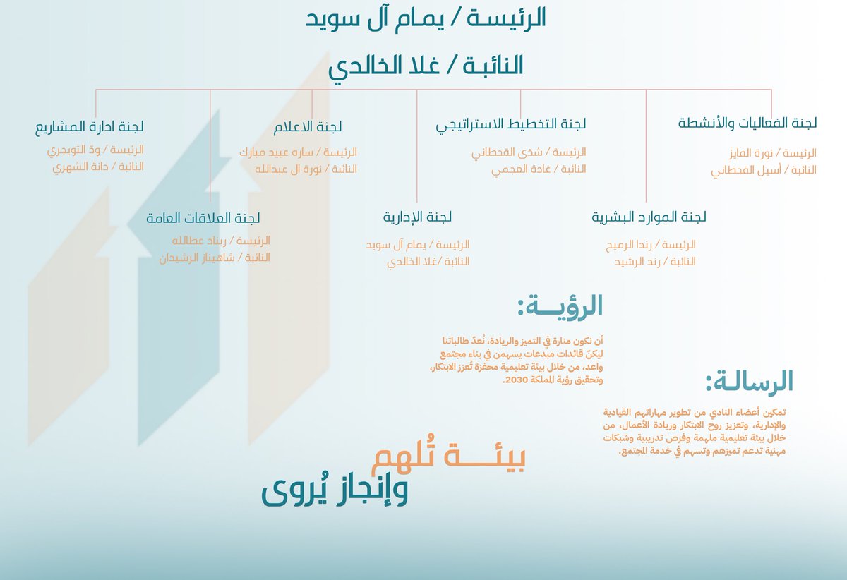 CBA CLUB | نادي كلية إدارة الأعمال tweet media