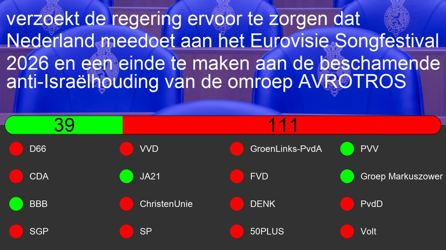 Joop Soesan 🇮🇱🇳🇱 tweet media