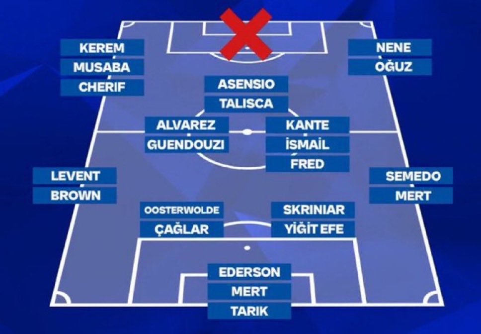 Fenerbahçe (GENİŞ) kadrosu….. 

istenecek tek şey istifa #DevinErtanElEleİstifa