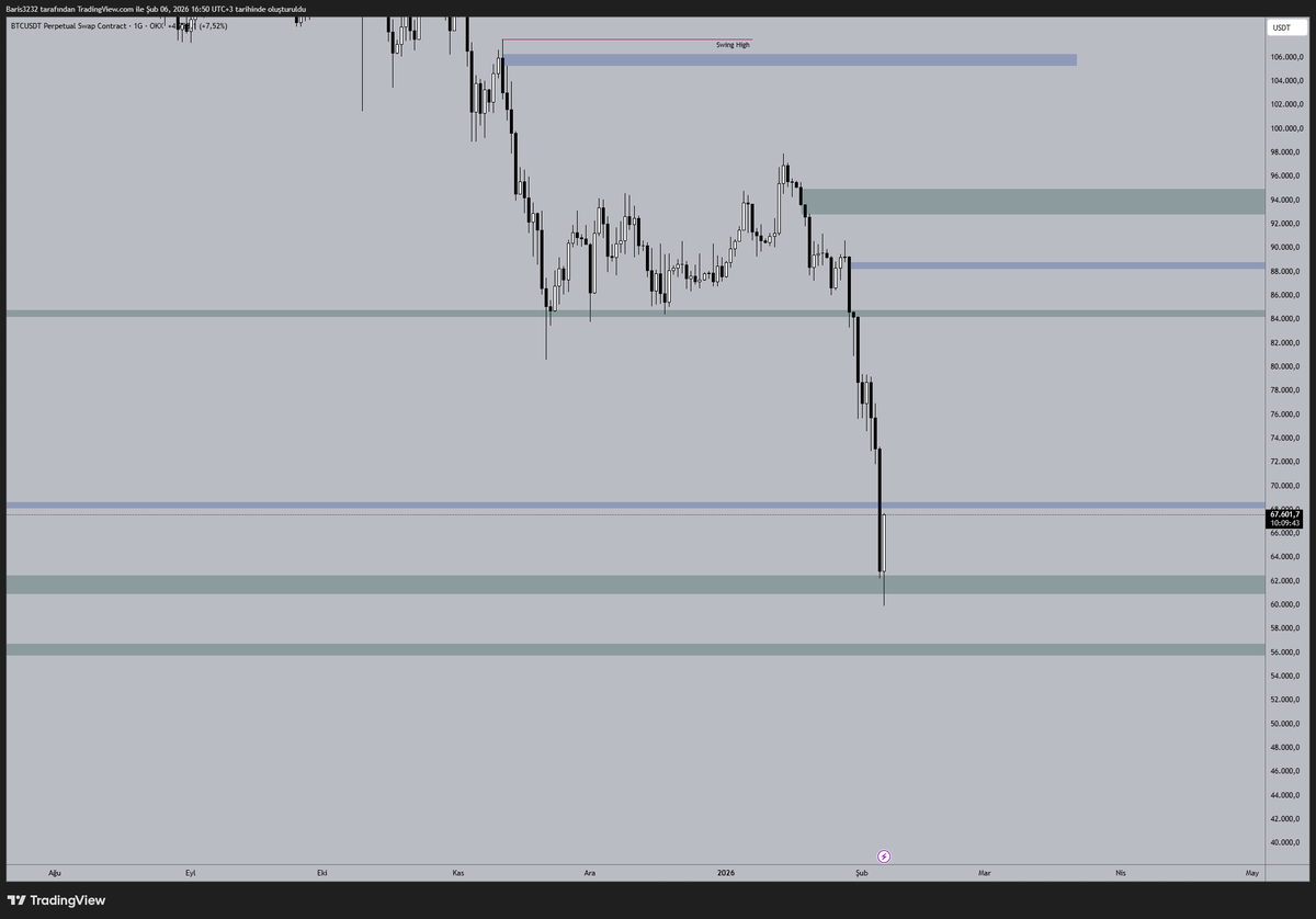 $btc spottaki param geri gelirse çok müthiş şeyler başaracağım...