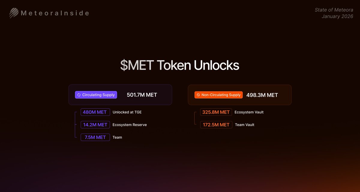 MeteoraInside tweet media