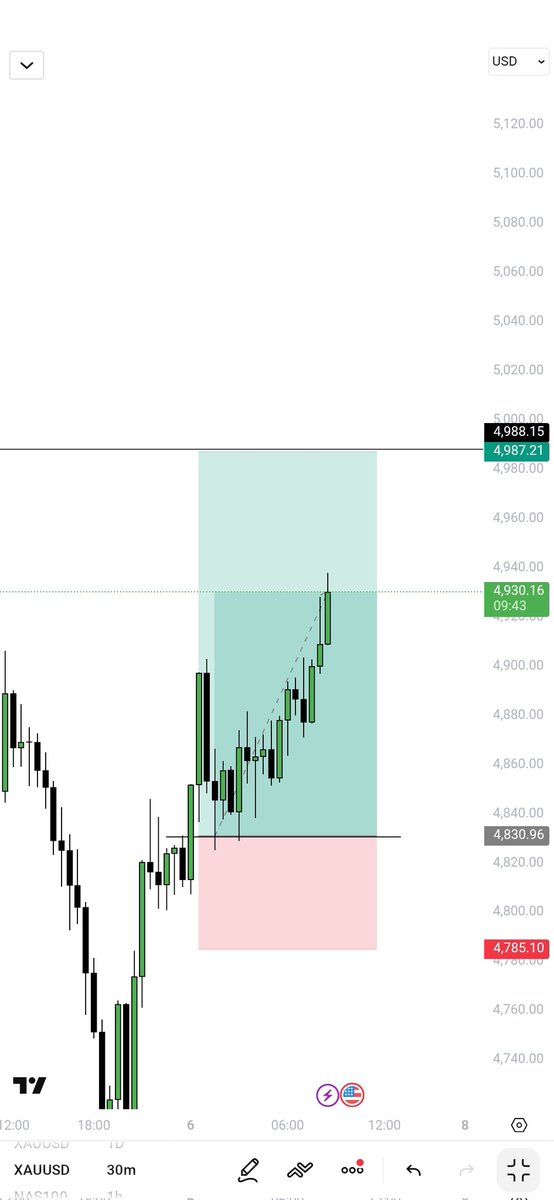 - 𝐌𝐫 $𝐆𝐨𝐥𝐝🏅 tweet media