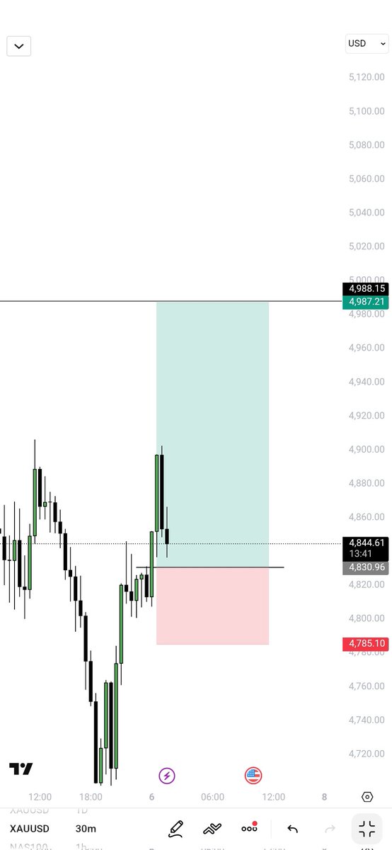 - 𝐌𝐫 $𝐆𝐨𝐥𝐝🏅 tweet media