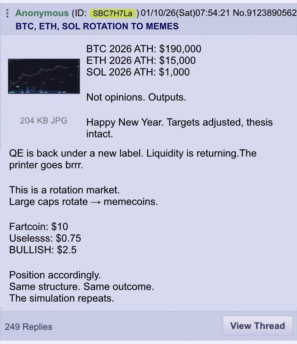 The 4chan person who called the 2025 top has released his 2026 targets.

BTC ATH: $190,000
ETH ATH: $15,000
SOL ATH: $1,000

Memecoins:
$FARTCOIN: $10
$USELESS: $0.75
$BULLISH: $2.5

Will he be right again?