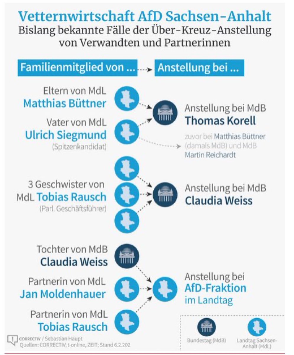 Abzocke für Deutschland. AfD.